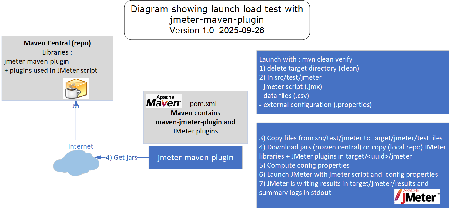 jmeter_maven_plugin_diagram